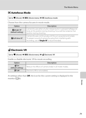 Page 91
79
The Movie Menu
Movies
IAutofocus Mode
Choose how the camera focuses in movie mode.
wElectronic VR
Enable or disable electronic VR for movie recording.
At settings other than  Off, the icon for the current setting is displayed in the 
monitor ( A6).
Set to  D (Movie)  M d  (Movie menu)  M I Autofocus mode
OptionDescription
ASingle AF
(default setting) Camera focuses when shutter-release button is pressed halfway and 
locks at this position during shooting. Focus will be locked at that 
position during...