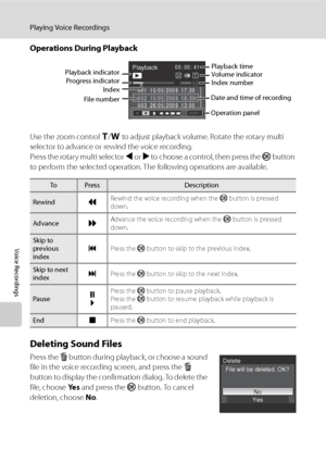 Page 96
84
Playing Voice Recordings
Voice Recordings
Operations During Playback
Use the zoom control g/f  to adjust playback volume . Rotate the rotary multi 
selector to advance or rewind the voice recording.
Press the rotary multi selector  J or  K to choose a control, then press the  k button 
to perform the selected operation. The following operations are available.
Deleting Sound Files
Press the  l button during playback, or choose a sound 
file in the voice recording screen, and press the  l 
button to...