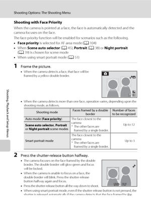 Page 118106
Shooting Options: The Shooting Menu
Shooting, Playback and Setup Menus
Shooting with Face Priority
When the camera is pointed at a face, the face is automatically detected and the 
camera focuses on the face.
The face priority function will be enabled for scenarios such as the following.
•Face priority is selected for AF area mode (A104)
•When Scene auto selector (A45), Portrait (A38) or Night portrait 
(A39) is chosen for scene mode
•When using smart portrait mode (A51)
1Frame the picture.
•When the...