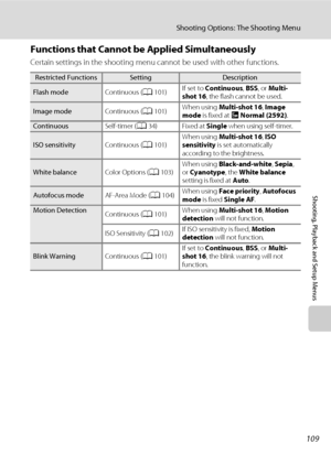 Page 121109
Shooting Options: The Shooting Menu
Shooting, Playback and Setup Menus
Functions that Cannot be Applied Simultaneously
Certain settings in the shooting menu cannot be used with other functions.
Restricted FunctionsSettingDescription
Flash modeContinuous (A101)If set to Continuous, BSS, or Multi-
shot 16, the flash cannot be used.
Image modeContinuous (A101)When using Multi-shot 16, Image 
mode is fixed at L Normal (2592).
ContinuousSelf-timer (A34) Fixed at Single when using self-timer.
ISO...
