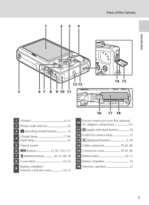 Page 175
Parts of the Camera
Introduction
11 59108 7 6
17 16 18 12 1314 15 1234
1Monitor ..........................................................6, 25
2Rotary multi selector...................................10
3A (shooting mode) button .................... 8
4Charge lamp ............................................17, 84
Flash lamp .........................................................33
5Tripod socket
6d button ........................ 12, 95, 110, 117
7l (delete) button ................. 30, 31, 68, 78...