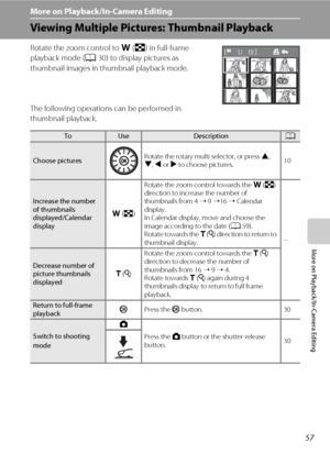 Page 6957
More on Playback/In-Camera Editing
More on Playback/In-Camera Editing
Viewing Multiple Pictures: Thumbnail Playback
Rotate the zoom control to f (h) in full-frame 
playback mode (A30) to display pictures as 
thumbnail images in thumbnail playback mode. 
The following operations can be performed in 
thumbnail playback. 
ToUseDescriptionA
Choose picturesRotate the rotary multi selector, or press H, 
I, J or K to choose pictures.10
Increase the number 
of thumbnails 
displayed/Calendar 
displayf...