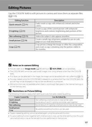 Page 8169
More on Playback/In-Camera Editing
Editing Pictures
Use the COOLPIX S640 to edit pictures in-camera and store them as separate files 
(A139).
CNotes on In-camera Editing
•Pictures taken at an Image mode (A96) setting of P16:9 (3968) cannot be edited.
•The COOLPIX S640 cannot be used to edit images shot using cameras other than the COOLPIX 
S640.
•If no faces can be detected in the image, the image cannot be edited with skin softening (A73).
•If a copy created using the COOLPIX S640 is viewed on a...