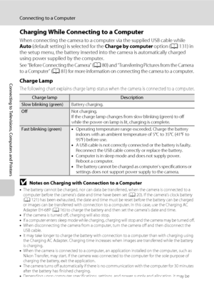 Page 9684
Connecting to a Computer
Connecting to Televisions, Computers and Printers
Charging While Connecting to a Computer
When connecting the camera to a computer via the supplied USB cable while 
Auto (default setting) is selected for the Charge by computer option (A131) in 
the setup menu, the battery inserted into the camera is automatically charged 
using power supplied by the computer. 
See “Before Connecting the Camera” (A80) and “Transferring Pictures from the Camera 
to a Computer” (A81) for more...