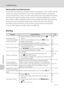 Page 162150
Troubleshooting
Technical Notes
Electronically Controlled Cameras
In extremely rare instances, unusual characters may appear in the monitor and the 
camera may stop functioning. In most cases, this phenomenon is caused by a 
strong external static charge. Turn the camera off, remove and replace the battery, 
then turn the camera on again. In the event of continued malfunction, contact 
your retailer or Nikon-authorized service representative. Note that disconnecting 
the power source as described...