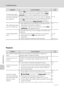 Page 164152
Troubleshooting
Technical Notes
Playback
Unexpected results 
occurred when flash is 
set to auto with red-
eye reduction.When V (auto with red-eye reduction) or “fill flash 
with slow sync and red-eye reduction” of the Night 
portrait scene mode is applied during shooting, In-
Camera Red-Eye Fix may, in very rare cases, be applied 
to areas not affected by red-eye. Set a flash mode other 
than V (auto with red-eye reduction) and select a 
scene mode other than Night portrait, then shoot.32, 39
Skin...