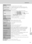 Page 167155
Specifications
Technical Notes
Exposure
Metering
224-segment matrix, center-weighted
Exposure controlProgrammed auto exposure with motion detection and 
exposure compensation (–2.0 to +2.0 EV in steps of 1/3 EV)
Range (ISO 100)[W]: –1.1 to +15.4 EV
[T]: 1.6 to 18.1 EV 
Shutter
Mechanical and charge-coupled electronic shutter
Speed•
1/1500 -8 s (when ISO sensitivity is set to 100, 200, 400)
•1/1500 -2 s (when ISO sensitivity is set to 800)
•1/1500 -1 s (when ISO sensitivity is set to Auto, 1600,...