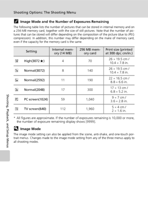 Page 11298
Shooting Options: The Shooting Menu
Shooting, Playback, and Setup Menus
kImage Mode and the Number of Exposures Remaining
The following table lists the number of pictures that can be stored in internal memory and on
a 256 MB memory card, together with the size of still pictures. Note that the number of pic-
tures that can be stored will differ depending on the composition of the picture (due to JPEG
compression). In addition, this number may differ depending on the make of memory card,
even if the...