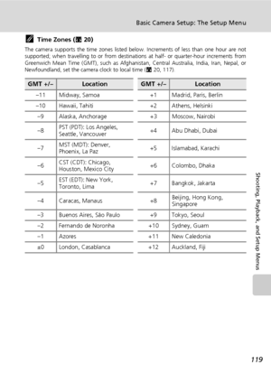 Page 133119
Basic Camera Setup: The Setup Menu
Shooting, Playback, and Setup Menus
kTime Zones (c20)
The camera supports the time zones listed below. Increments of less than one hour are not
supported; when travelling to or from destinations at half- or quarter-hour increments from
Greenwich Mean Time (GMT), such as Afghanistan, Central Australia, India, Iran, Nepal, or
Newfoundland, set the camera clock to local time (c20, 117).
GMT +/–LocationGMT +/–Location
–11 Midway, Samoa +1 Madrid, Paris, Berlin
–10...