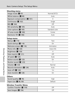 Page 142128
Basic Camera Setup: The Setup Menu
Shooting, Playback, and Setup Menus
Shooting menu
Setup menu
Others
Wireless Transfer Menu
Image mode (c97)Normal(3072)
White balance (c99)Auto
Exposure compensation (c101)0
Continuous (c102)Single
BSS (c104)Off
ISO sensitivity (c105)Auto
Color options (c105)Standard color
AF area mode (c106)Center
Electronic VR (c106)Auto
Menus (c115)Text
Quick startup (c116)On
Welcome screen (c116)Animation
Photo info (c120)Auto info
Brightness (c120)4
Date imprint (c121)Off
AF...