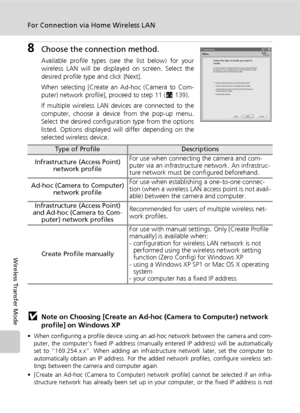 Page 152138
For Connection via Home Wireless LAN
Wireless Transfer Mode
8Choose the connection method.
Available profile types (see the list below) for your
wireless LAN will be displayed on screen. Select the
desired profile type and click [Next].
When selecting [Create an Ad-hoc (Camera to Com-
puter) network profile], proceed to step 11 (c139).
If multiple wireless LAN devices are connected to the
computer, choose a device from the pop-up menu.
Select the desired configuration type from the options
listed....