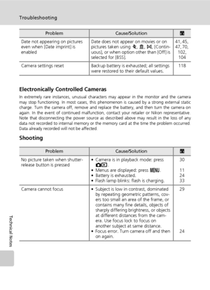 Page 186172
Troubleshooting
Technical Notes
Electronically Controlled Cameras
In extremely rare instances, unusual characters may appear in the monitor and the camera
may stop functioning. In most cases, this phenomenon is caused by a strong external static
charge. Turn the camera off, remove and replace the battery, and then turn the camera on
again. In the event of continued malfunction, contact your retailer or Nikon representative.
Note that disconnecting the power source as described above may result in the...