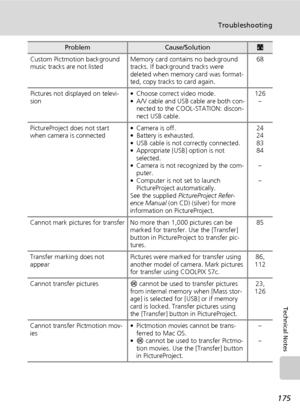Page 189175
Troubleshooting
Technical Notes
Custom Pictmotion background 
music tracks are not listedMemory card contains no background 
tracks. If background tracks were 
deleted when memory card was format-
ted, copy tracks to card again.68
Pictures not displayed on televi-
sion• Choose correct video mode.
• A/V cable and USB cable are both con-
nected to the COOL-STATION: discon-
nect USB cable.126
–
PictureProject does not start 
when camera is connected• Camera is off.
• Battery is exhausted.
• USB cable is...