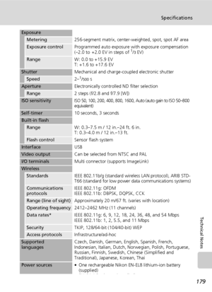 Page 193179
Specifications
Technical Notes
Exposure
Metering256-segment matrix, center-weighted, spot, spot AF area
Exposure controlProgrammed auto exposure with exposure compensation 
(–2.0 to  +2.0 EV in steps of 1/3 EV)
RangeW: 0.0 to +15.9 EV
T: +1.6 to +17.6 EV
ShutterMechanical and charge-coupled electronic shutter
Speed2–1/500 s
ApertureElectronically controlled ND filter selection
Range2 steps (f/2.8 and f/7.9 [W])
ISO sensitivityISO 50, 100, 200, 400, 800, 1600, Auto (auto gain to ISO 50–800...