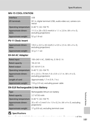 Page 195181
Specifications
Technical Notes
MV-15 COOL-STATION
PV-11 Dock Insert
EH-64 AC Adapter
EN-EL8 Rechargeable Li-ion Battery
jSpecifications
Nikon will not be held liable for any errors this manual may contain. The appearance of this
product and its specifications are subject to change without notice.
InterfaceUSB
I/O terminalsDC in, digital terminal (USB), audio-video out, camera con-
nector
Operating temperature0–40 °C (32–104 °F)
Approximate dimen-
sions111.5 × 28 × 50.5 mm/4.4 × 1.1 × 2.0 in. (W × H ×...