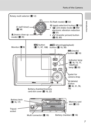 Page 217
Parts of the Camera
Introduction
Indicator lamp 
(c18, 73, 77, 
103)/Flash 
lamp (c33) Monitor (c8)
Multi connector (c19) Tripod 
socketo (shooting/playback) 
button (c10, 30)
T (delete) 
button 
(c30, 31, 59, 
76)
Battery-chamber/memory 
card slot cover (c16, 22)
Battery chamber (c16) Memory card 
slot (c22) D (mode) 
button (c10)
Battery latch 
(c16, 17)J (flash mode) (c32)
d (apply selection) button (c12)
•F anti-shake mode (c49)/
electronic vibration reduction 
(c57)
•g (transfer picture) button...