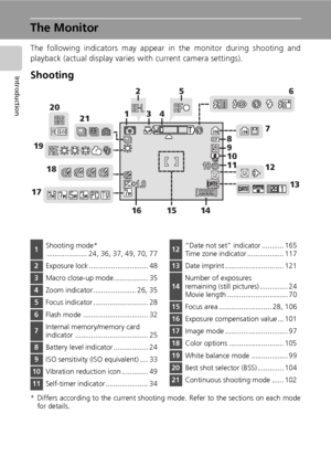 Page 228
Introduction
The Monitor
The following indicators may appear in the monitor during shooting and
playback (actual display varies with current camera settings).
Shooting
* Differs according to the current shooting mode. Refer to the sections on each mode
for details.
99999999
M Mw
wW
W
H
Hs
9999 +1.0+1.0+1.010
1010
EI IC
C
g
gq
qMB
B F
F
AA
qwz
qwzqwz
fghijl
fghijlfghijl
CDBACDBACDBA
FEdehi
WY Y
MOMOMO
zABCDABCDzABCD
p pG
G
8
9
10
11
14 15 16 1718 191345 26
7 20
21
12
13
1Shooting mode*...