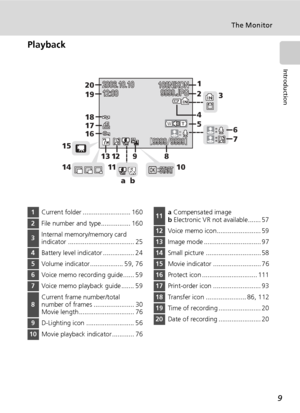 Page 239
The Monitor
Introduction
Playback
100NIKON100NIKON12:0012:0012:00100NIKON
9999.JPG9999.JPG9999.JPG 2006.10.102006.10.102006.10.10
9999999999999999O M M w
w99999999ND
Dw
wE
E
OEP
P
hh
M
M
O O
O
NO
P PN
OKSTARTSTARTSTARTIJKIJKIJK
1
2
53
6
107 4
8 12 9
11
ab 13 15
1416 17 18 19 20
1Current folder .......................... 160
2File number and type................ 160
3Internal memory/memory card 
indicator .................................... 25
4Battery level indicator ................. 24
5Volume...