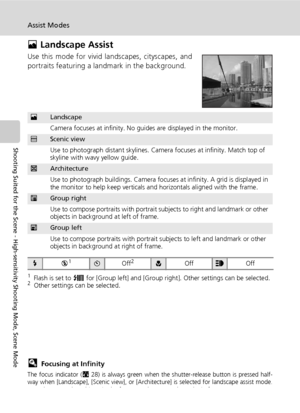 Page 5440
Assist Modes
Shooting Suited for the Scene - High-sensitivity Shooting Mode, Scene Mode
E Landscape Assist
Use this mode for vivid landscapes, cityscapes, and
portraits featuring a landmark in the background.
1Flash is set to z for [Group left] and [Group right]. Other settings can be selected.2Other settings can be selected.
lFocusing at Infinity
The focus indicator (c28) is always green when the shutter-release button is pressed half-
way when [Landscape], [Scenic view], or [Architecture] is...