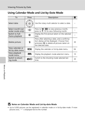 Page 7662
Viewing Pictures by Date
More on Playback
Using Calendar Mode and List-by-Date Mode
jNotes on Calendar Mode and List-by-date Mode
• Up to 9,000 pictures can be registered in calendar mode or in list-by-date mode. If more
pictures exist, “*” is displayed next to the number. 
• Pictures taken with no date stamp are not listed in these modes. 
ToPressDescriptionc
Select dateUse the rotary multi selector to select a date. –
Select month (cal-
endar mode only)xPress to t (j) to view previous month, 
press...