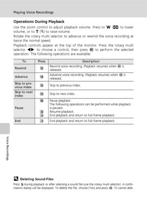 Page 9480
Playing Voice Recordings
Voice Recordings
Operations During Playback
Use the zoom control to adjust playback volume. Press to t (j) to lower
volume, or to v (k) to raise volume.
Rotate the rotary multi selector to advance or rewind the voice recording at
twice the normal speed.
Playback controls appear at the top of the monitor. Press the rotary multi
selector IJ to choose a control, then press d to perform the selected
operation. The following operations are available:
lDeleting Sound Files
Press T...
