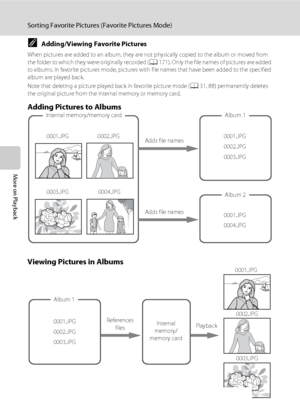 Page 10290
Sorting Favorite Pictures (Favorite Pictures Mode)
More on Playback
CAdding/Viewing Favorite Pictures
When pictures are added to an album, they are not physically copied to the album or moved from 
the folder to which they were originally recorded (A171). Only the file names of pictures are added 
to albums. In favorite pictures mode, pictures with file names that have been added to the specified 
album are played back.
Note that deleting a picture played back in favorite picture mode (A31, 88)...