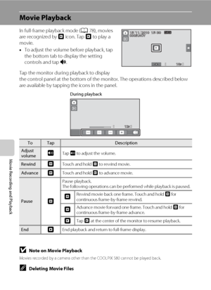 Page 140128
Movie Recording and Playback
Movie Playback
In full-frame playback mode (A78), movies 
are recognized by R icon. Tap R to play a 
movie.
•To adjust the volume before playback, tap 
the bottom tab to display the setting 
controls and tap i.
Tap the monitor during playback to display 
the control panel at the bottom of the monitor. The operations described below 
are available by tapping the icons in the panel.
BNote on Movie Playback
Movies recorded by a camera other than the COOLPIX S80 cannot be...