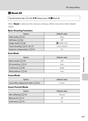 Page 173161
The Setup Menu
Basic Camera Setup
p Reset All
When Reset is selected, the camera’s settings will be restored to their default 
values.
Basic Shooting Functions
Auto Mode
Scene Mode
Smart Portrait Mode
Tap the bottom tab (A146) M z (Setup menu) M p Reset all
OptionDefault value
Flash mode (A33)Auto
Self-timer (A36)Off
Image mode (A38)p 3968×2232
Touch shooting (A41, 44, 55)Touch shutter
Exposure compensation (A47)0.0
OptionDefault value
Macro mode (A54)Off
ISO sensitivity (A57)Auto
Continuous...