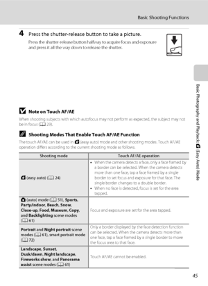 Page 5745
Basic Shooting Functions
Basic Photography and Playback: G (Easy Auto) Mode
4Press the shutter-release button to take a picture.
Press the shutter-release button halfway to acquire focus and exposure 
and press it all the way down to release the shutter.
BNote on Touch AF/AE
When shooting subjects with which autofocus may not perform as expected, the subject may not 
be in focus (A29).
CShooting Modes That Enable Touch AF/AE Function
The touch AF/AE can be used in G (easy auto) mode and other shooting...