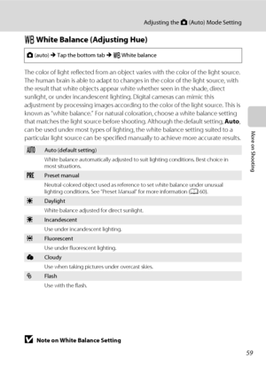 Page 7159
Adjusting the A (Auto) Mode Setting
More on Shooting
w White Balance (Adjusting Hue)
The color of light reflected from an object varies with the color of the light source. 
The human brain is able to adapt to changes in the color of the light source, with 
the result that white objects appear white whether seen in the shade, direct 
sunlight, or under incandescent lighting. Digital cameras can mimic this 
adjustment by processing images according to the color of the light source. This is 
known as...