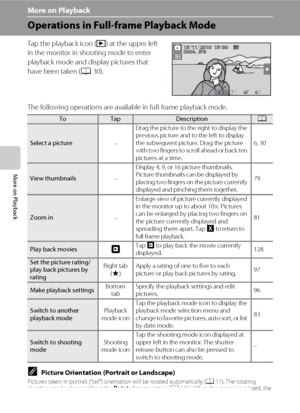 Page 9078
More on Playback
More on Playback
Operations in Full-frame Playback Mode
Tap the playback icon (c) at the upper left 
in the monitor in shooting mode to enter 
playback mode and display pictures that 
have been taken (A30).
The following operations are available in full-frame playback mode.
CPicture Orientation (Portrait or Landscape)Pictures taken in portrait (“tall”) orientation will be rotated automatically (A11). The rotating 
direction can be changed from the Rotate image option (A106). When the...