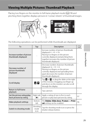 Page 9179
More on Playback
Viewing Multiple Pictures: Thumbnail Playback
Placing two fingers on the monitor in full-frame playback mode (A78) and 
pinching them together displays pictures in “contact sheets” of thumbnail images.
The following operations can be performed while thumbnails are displayed.
ToTapDescriptionA
Increase number of picture 
thumbnails displayed–Increase number of picture thumbnails 
displayed: 4 ➝ 9 ➝ 16
Placing two fingers on the picture 
currently displayed and pinching them 
together...
