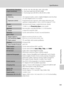 Page 197185
Specifications
Technical Notes and Index
ISO sensitivity (Standard 
output sensitivity)•ISO 80, 100, 200, 400, 800, 1600, 3200, 6400
•Auto (auto gain from ISO 80 to 800)
•Fixed range auto (ISO 80 to 200, ISO 80 to 400)
Exposure
Metering256-segment matrix, center-weighted (digital zoom less than 
2×), spot (digital zoom 2× or more)
Exposure controlProgrammed auto exposure with motion detection and 
exposure compensation (–2.0 to  +2.0 EV in steps of 1/3 EV)
ShutterMechanical and charge-coupled...