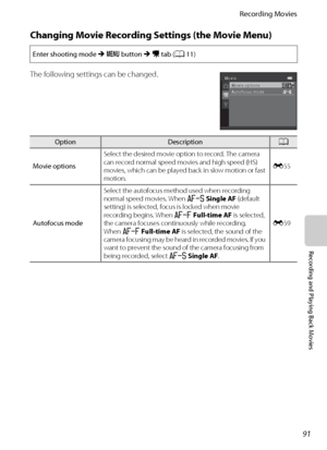 Page 10791
Recording Movies
Recording and Playing Back Movies
Changing Movie Recording Settings (the Movie Menu)
The following settings can be changed.
Enter shooting mode M d button M D tab (A11)
OptionDescriptionA
Movie optionsSelect the desired movie option to record. The camera 
can record normal speed movies and high speed (HS) 
movies, which can be played back in slow motion or fast 
motion.E55
Autofocus modeSelect the autofocus method used when recording 
normal speed movies. When A Single AF (default...