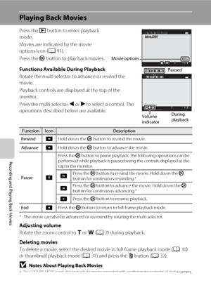 Page 10892
Recording and Playing Back Movies
Playing Back Movies
Press the c button to enter playback 
mode.
Movies are indicated by the movie 
options icon (A91).
Press the k button to play back movies.
Functions Available During Playback
Rotate the multi selector to advance or rewind the 
movie.
Playback controls are displayed at the top of the 
monitor.
Press the multi selector J or K to select a control. The 
operations described below are available.
* The movie can also be advanced or rewound by rotating...