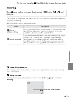 Page 145E33
The Shooting Menu (for A (Auto) Mode, Continuous Shooting Mode)
Reference Section
Metering
The process of measuring the brightness of the subject to determine exposure is 
known as metering.
Select how the camera meters exposure.
Enter A (auto) mode or continuous shooting mode M d button M A or C tab M 
Metering
OptionDescription
GMatrix 
(default setting)Uses a wide area of the screen for metering. This metering mode 
provides the appropriate exposure for a variety of shooting 
conditions....