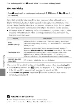 Page 146E34
The Shooting Menu (for A (Auto) Mode, Continuous Shooting Mode)
Reference Section
ISO Sensitivity
When ISO sensitivity is increased, less light is needed when taking pictures.
Higher ISO sensitivity allows darker subjects to be captured. Additionally, even 
with subjects of similar brightness, pictures can be taken at faster shutter speeds, 
and blurring caused by camera shake and subject movement can be reduced.
•Although higher ISO sensitivity is effective when shooting darker subjects, when...