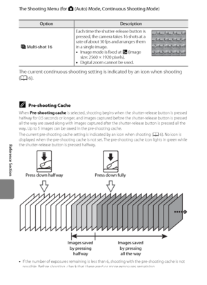 Page 148E36
The Shooting Menu (for A (Auto) Mode, Continuous Shooting Mode)
Reference Section
The current continuous shooting setting is indicated by an icon when shooting 
(A6).
WMulti-shot 16Each time the shutter-release button is 
pressed, the camera takes 16 shots at a 
rate of about 30 fps and arranges them 
in a single image.
•Image mode is fixed at L(image 
size: 2560 × 1920 pixels).
•Digital zoom cannot be used.
OptionDescription
CPre-shooting Cache
When Pre-shooting cache is selected, shooting begins...