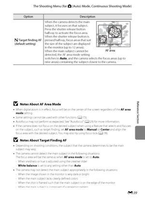 Page 151
E39
The Shooting Menu (for  A (Auto) Mode, Continuous Shooting Mode)
Reference Section
M Target finding AF 
(default setting) When the camera detects the main 
subject, it focuses on that subject.
Press the shutter-release button 
halfway to activate the focus area. 
When the shutter-release button is 
pressed halfway, focus areas that suit 
the size of the subject are displayed 
in the monitor (up to 12 areas).
When the main subject cannot be 
detected, the AF area mode setting 
switches to 
Auto, and...