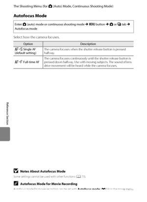 Page 154E42
The Shooting Menu (for A (Auto) Mode, Continuous Shooting Mode)
Reference Section
Autofocus Mode
Select how the camera focuses.
Enter A (auto) mode or continuous shooting mode M d button M A or C tab M 
Autofocus mode
OptionDescription
ASingle AF 
(default setting)The camera focuses when the shutter-release button is pressed 
halfway.
BFull-time AFThe camera focuses continuously until the shutter-release button is 
pressed down halfway. Use with moving subjects. The sound of lens 
drive movement will...