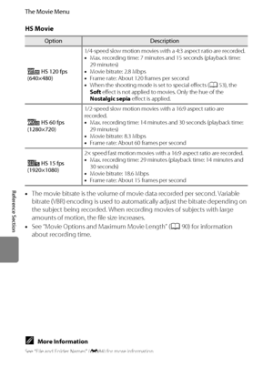 Page 168E56
The Movie Menu
Reference Section
HS Movie
•The movie bitrate is the volume of movie data recorded per second. Variable 
bitrate (VBR) encoding is used to automatically adjust the bitrate depending on 
the subject being recorded. When recording movies of subjects with large 
amounts of motion, the file size increases.
•See “Movie Options and Maximum Movie Length” (A90) for information 
about recording time.
OptionDescription
h HS 120 fps 
(640×480)1/4-speed slow motion movies with a 4:3 aspect ratio...