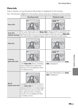 Page 177E65
The Setup Menu
Reference Section
Photo Info
Select whether or not the photo information is displayed in the monitor.
See “The Monitor” (A6) for information about indicators displayed in the monitor.
Shooting modePlayback mode
Show info
Auto info
(default setting)The same information as in Show info is displayed. If no operations are 
performed after a few seconds, the display will be the same as Hide info. 
The information is displayed again when an operation is performed.
Hide info
Framing...