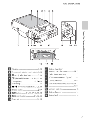 Page 193
Parts of the Camera
Parts of the Camera and Basic Operations
16 17 1815
12 46 53
12 71110 9 81314
1Monitor ..........................................................6, 24
2Rotary multi selector (multi selector)...10
3k(apply selection) button...............5, 10
4c (playback) button ..........4, 5, 9, 30, 80
5Charge lamp ................................... 17, E76
Flash lamp .........................................................56
6b(emovie-record) button .....4, 5, 88
7Tripod socket...