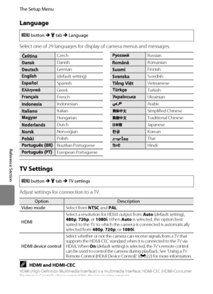 Page 186E74
The Setup Menu
Reference Section
Language
Select one of 29 languages for display of camera menus and messages.
TV Settings
Adjust settings for connection to a TV.
CHDMI and HDMI-CECHDMI (High-Definition Multimedia Interface) is a multimedia interface. HDMI-CEC (HDMI-Consumer 
Electronics Control) allows compatible devices to inter-operate.
d button M z tab M Language
CzechRussian
DanishRomanian
GermanFinnish
(default setting)Swedish
SpanishVietnamese
GreekTurkish
FrenchUkrainian
IndonesianArabic...