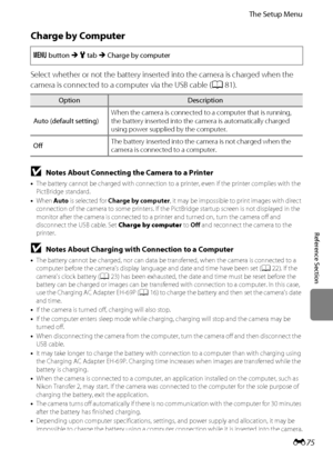 Page 187E75
The Setup Menu
Reference Section
Charge by Computer
Select whether or not the battery inserted into the camera is charged when the 
camera is connected to a computer via the USB cable (A81).
d button M z tab M Charge by computer
OptionDescription
Auto (default setting)When the camera is connected to a computer that is running, 
the battery inserted into the camera is automatically charged 
using power supplied by the computer.
OffThe battery inserted into the camera is not charged when the 
camera is...