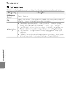 Page 188E76
The Setup Menu
Reference Section
CThe Charge Lamp
The following chart explains charge lamp status when the camera is connected to a computer.
Charge lampDescription
Blinks slowly 
(green)Battery charging.
OffBattery not charging. If the charge lamp changes from slow blinking (green) to 
off while the power-on lamp is lit, charging is complete.
Flickers (green)•The ambient temperature is not suited to charging. Charge the battery 
indoors with an ambient temperature of 5 °C to 35 °C (41 °F to 95 °F)....