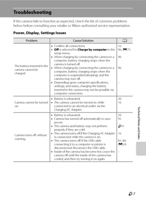 Page 209Technical Notes and Index
F7
Troubleshooting
If the camera fails to function as expected, check the list of common problems 
below before consulting your retailer or Nikon-authorized service representative.
Power, Display, Settings Issues
ProblemCause/SolutionA
The battery inserted in the 
camera cannot be 
charged.•Confirm all connections.
•Off is selected for Charge by computer in the 
setup menu.
•When charging by connecting the camera to a 
computer, battery charging stops when the 
camera is turned...
