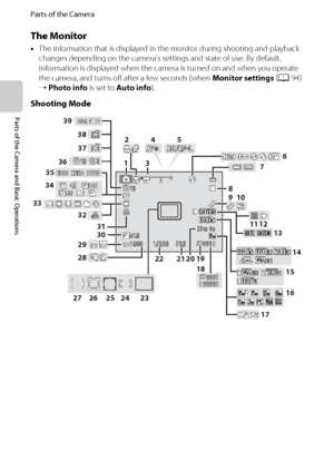 Page 226
Parts of the Camera
Parts of the Camera and Basic Operations
The Monitor
•The information that is displayed in the monitor during shooting and playback 
changes depending on the camera’s settings and state of use. By default, 
information is displayed when the camera is turned on and when you operate 
the camera, and turns off after a few seconds (when Monitor settings (A94) 
➝ Photo info is set to Auto info).
Shooting Mode
16001600F3.3F3.3+1.0+1.01/2501/250
39
38
37
36
35
34
33
30
29
28
27 26 25 24...