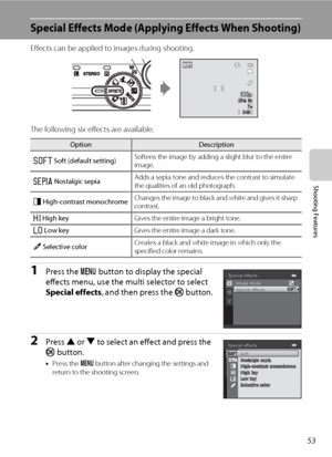 Page 6953
Shooting Features
Special Effects Mode (Applying Effects When Shooting)
Effects can be applied to images during shooting.
The following six effects are available.
1Press the d button to display the special 
effects menu, use the multi selector to select 
Special effects, and then press the k button.
2Press H or I to select an effect and press the 
k button.
•Press the d button after changing the settings and 
return to the shooting screen.
OptionDescription
OSoft (default setting)Softens the image by...