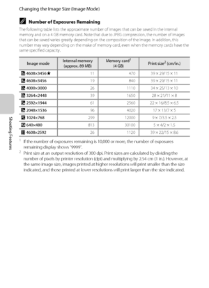 Page 8872
Changing the Image Size (Image Mode)
Shooting Features
CNumber of Exposures Remaining
The following table lists the approximate number of images that can be saved in the internal 
memory and on a 4 GB memory card. Note that due to JPEG compression, the number of images 
that can be saved varies greatly depending on the composition of the image. In addition, this 
number may vary depending on the make of memory card, even when the memory cards have the 
same specified capacity.
1If the number of...